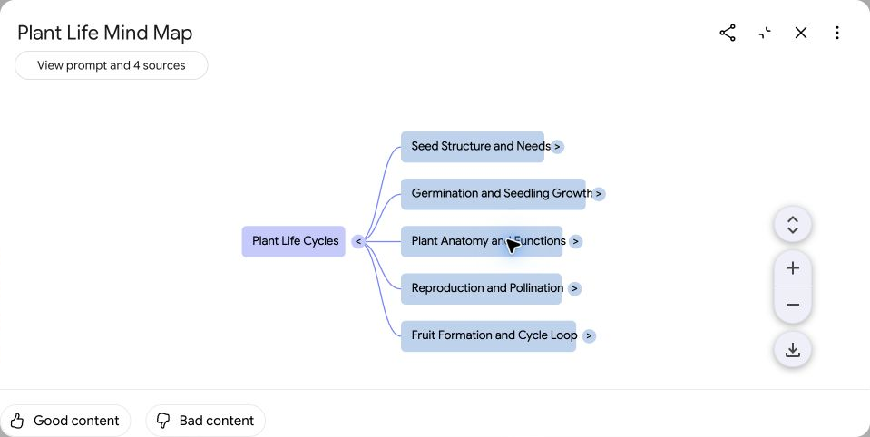 A finished mind map of the sample unit